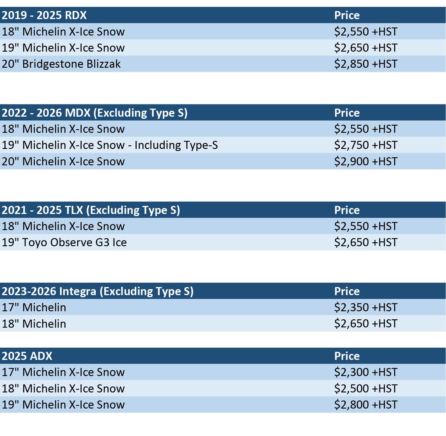 Acura Sherway Winter Tire Packages